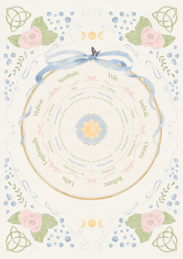 Wheel Of The Year Southern Hemisphere Liv Lorkin Designs